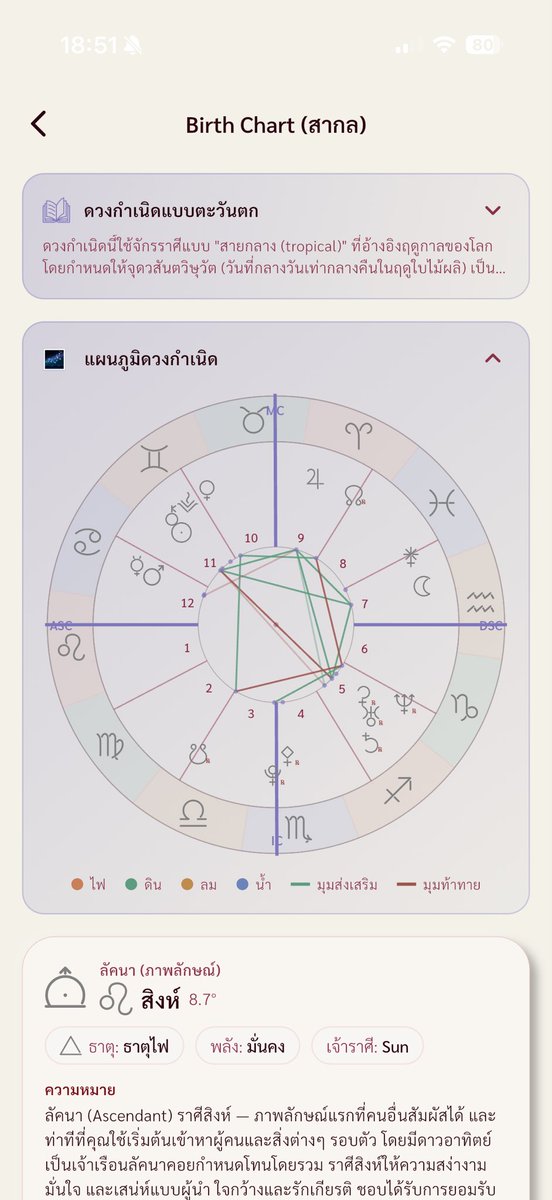 amaapp8's tweet photo. เปิดตำราตกเศรษฐี เช็ก Birth Chart ว่าดวงเรามีแพตเทิร์นได้คู่มีฐานะไหม 💸✨

ดูที่ บ้าน7 = คู่ครอง
บ้าน8 = เงินของคู่

เจ้าเรือน บ้าน 7 เชื่อม บ้าน2 / บ้าน8 — ชีวิตคู่สัมพันธ์กับเงิน รายได้ หรือทรัพย์สินร่วม

เจ้าเรือน บ้าน7 อยู่ บ้าน10 — มีโอกาสเจอคู่ที่งานเด่น มีตำแหน่ง หรือเป็นที่รู้จัก

เจ้าเรือน บ้าน7 อยู่ บ้าน11 — คู่พาเข้าคอนเนกชันใหม่ มีเครือข่ายและโอกาสเติบโต

Jupiter หรือ Venus ทำมุมดีกับ บ้าน7 / เจ้าเรือน บ้าน7 — มักดึงดูดคู่ใจกว้าง สนับสนุนกัน และพาชีวิตขยาย

เปิด birth chart ว่ามีดวงได้คู่อุปถัมภ์ในดวงไหม : https://t.co/OPRTx5LnC4