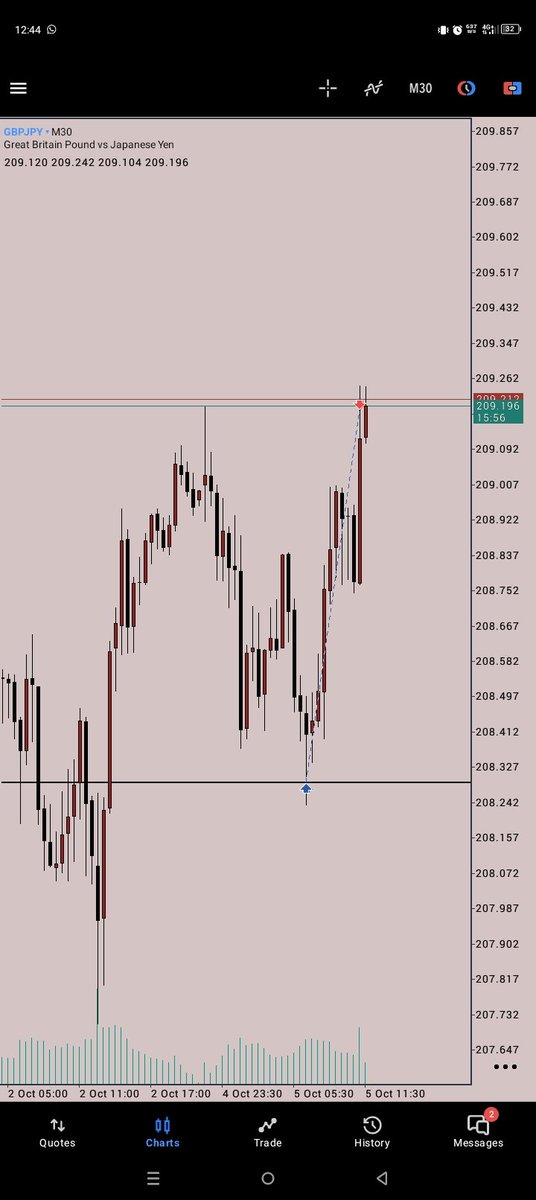 ExDuris_Gloria's tweet photo. GBPJPY ♻️

Ex Duris Gloria 🪖 https://t.co/0Dzs5ahS1V