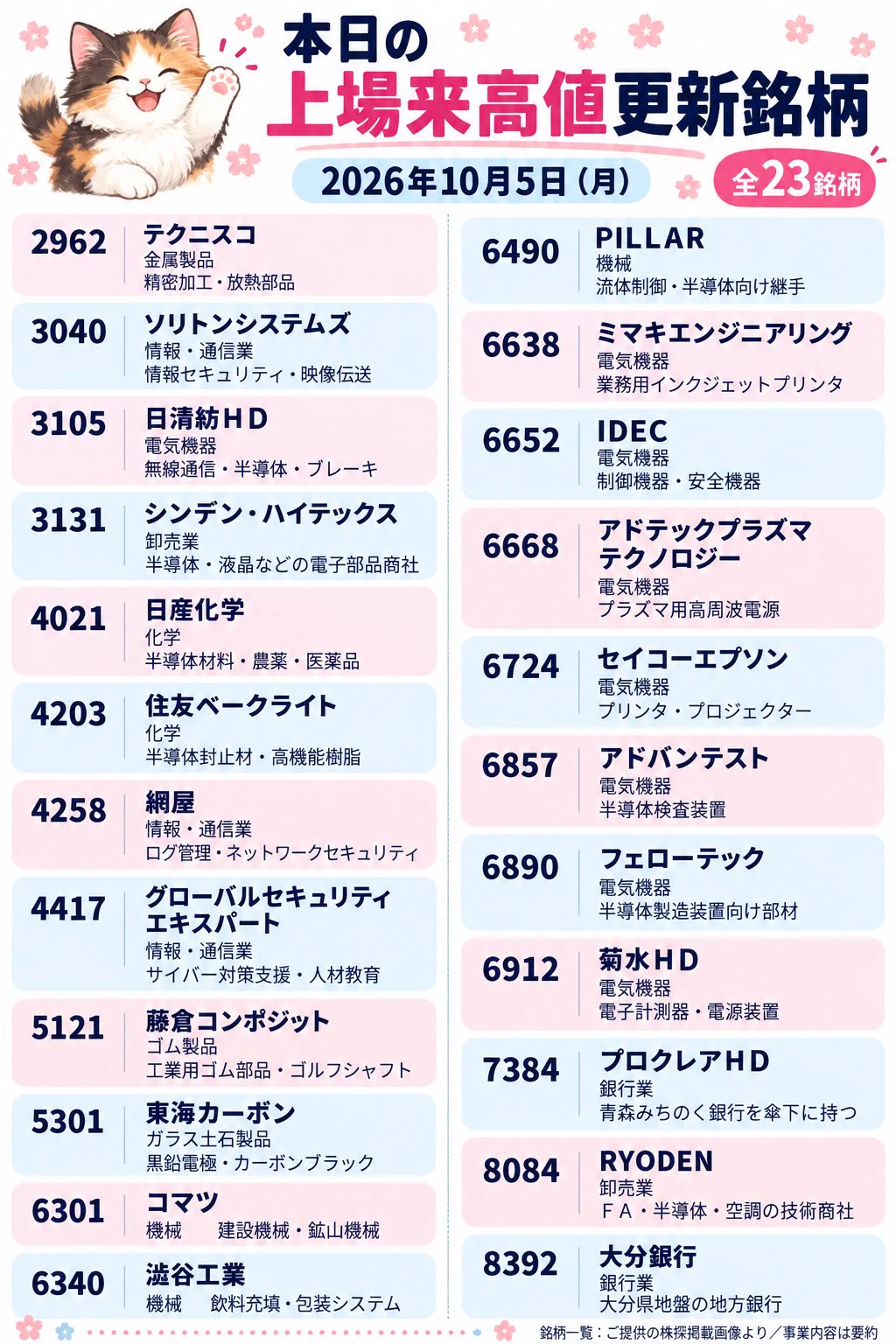 mahoママ株初心者応援🚀 on X: 