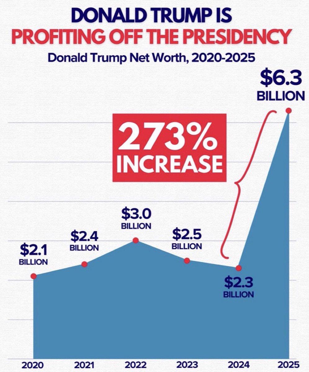noudbijvoet's tweet photo. @HankDesmondPhD Without pay?????? Are you blind?  See a doctor https://t.co/CCBmYFy2HY