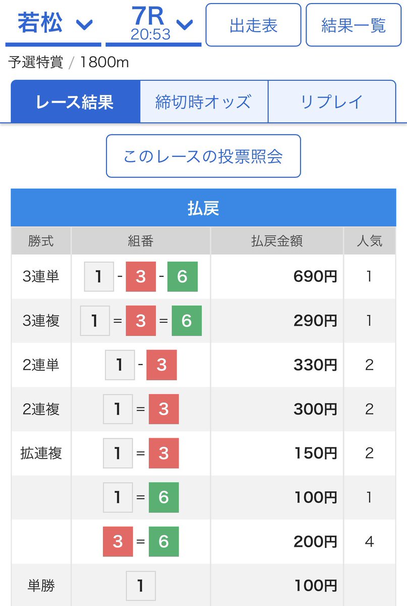 mansyuman's tweet photo. 若松7R  1-3-6🎯　6.9倍✨【2点厚目】

オープンチャット「Joker♠️♥️ 競艇予想」
https://t.co/dCzeSaG8tt https://t.co/nXCBtgy7p3
