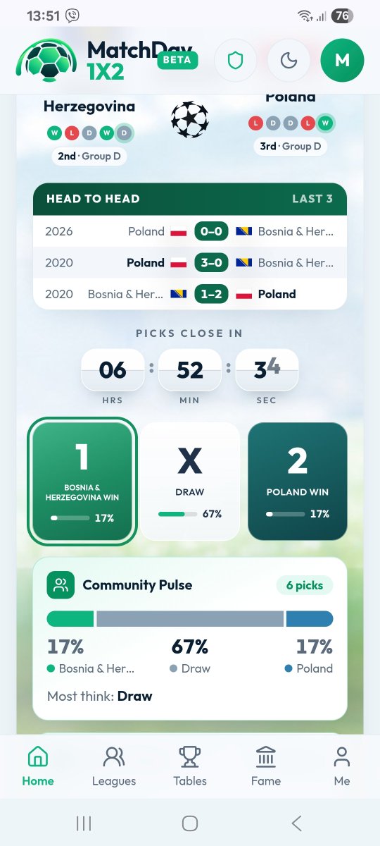 matchday1x2's tweet photo. @29_xhelo 📊 Community Pulse: Bosnia &amp; Herzegovina vs Poland
1️⃣ Bosnia &amp; Herzegovina 17%
✖️ Draw 67%
2️⃣ Poland 17% https://t.co/qT0EQJY60j