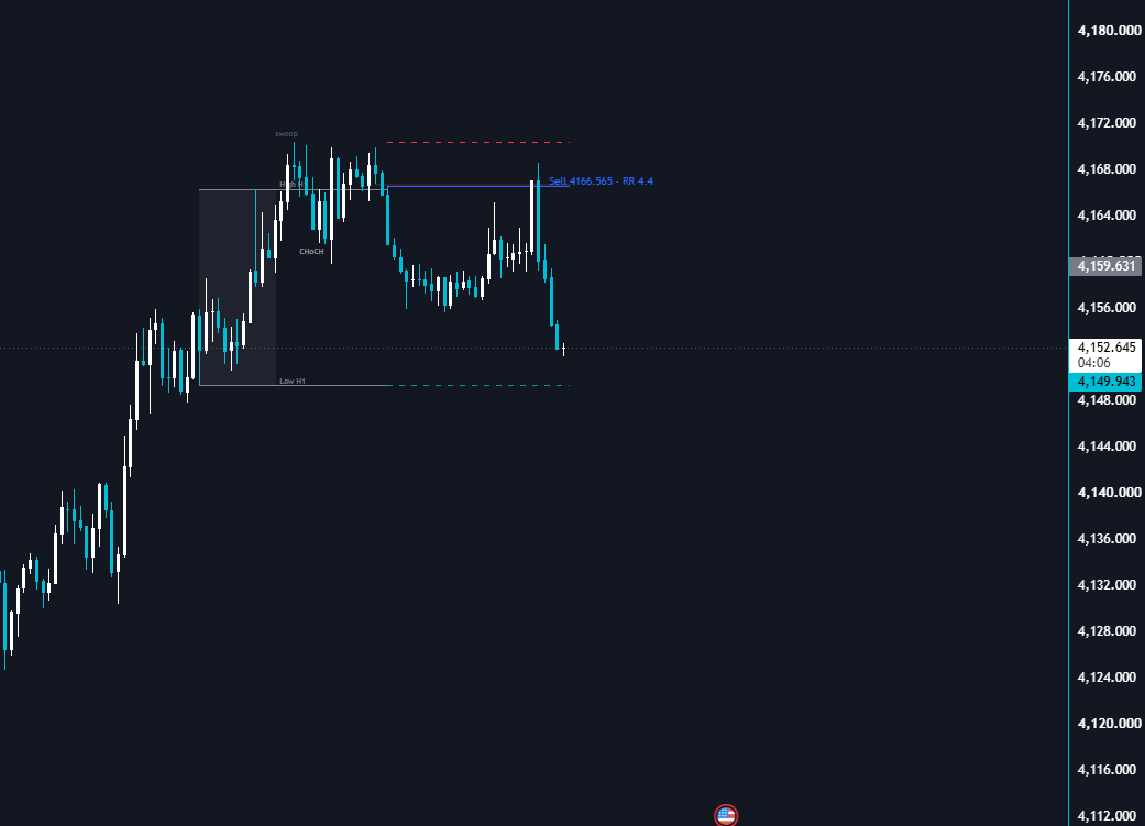 dtradedolla's tweet photo. ICT indicator setup đơn giản <3 #ictconcept #Trading https://t.co/DlKkintjdX