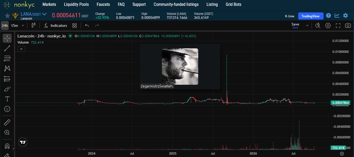 Naskalnikxp's tweet photo. @captainpepe0x69 The $PEPE chart today     BUY PEPE BUY LANACOIN POS CAPITAN PEPE https://t.co/MnygJoD80E https://t.co/QMgXFHrTGW