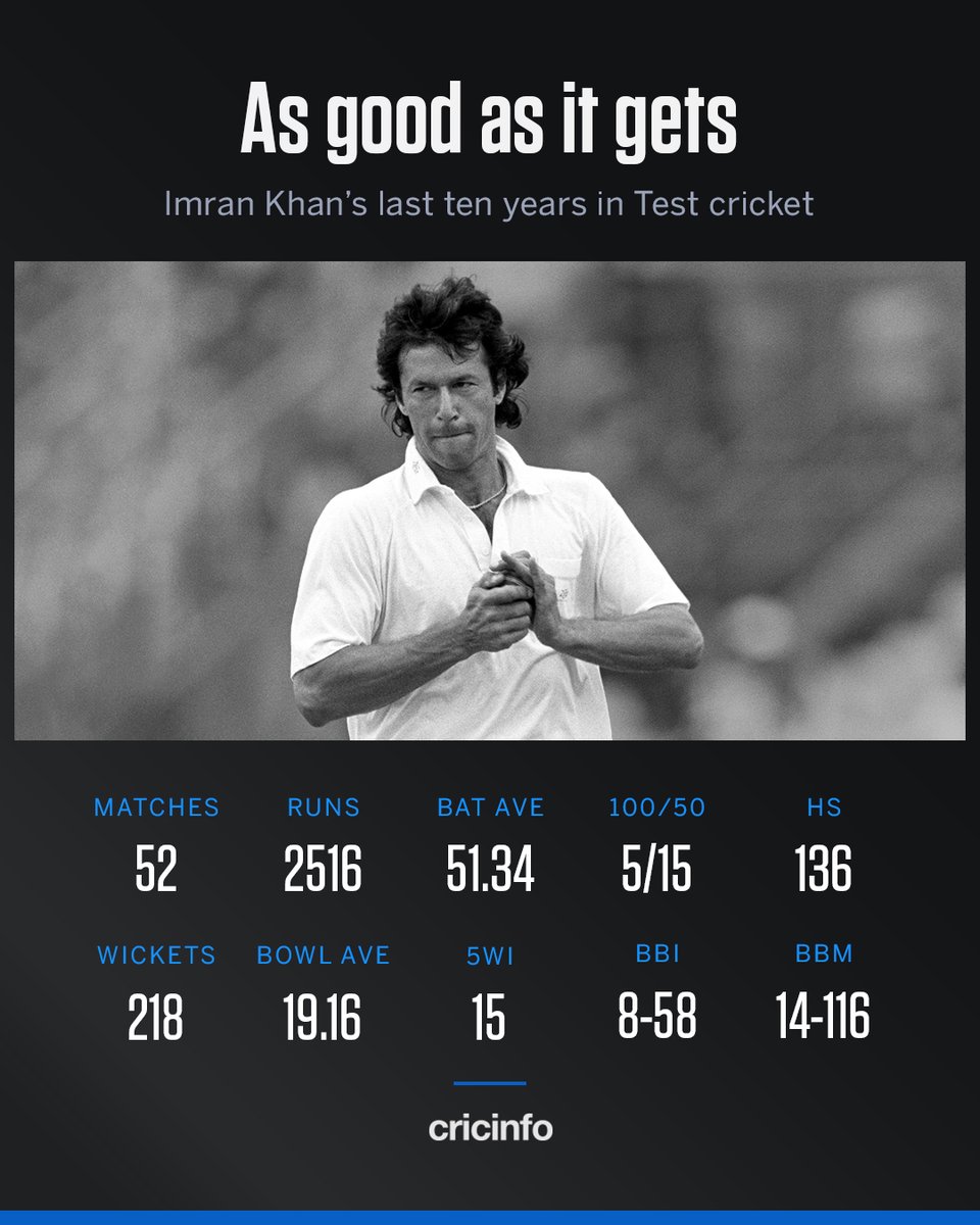 cricinfo's tweet photo. Imran Khan's stats from the last ten years of his Test career are incredible 🤯

The former Pakistan captain is 74 today 🇵🇰 https://t.co/ddvEM7uU1w