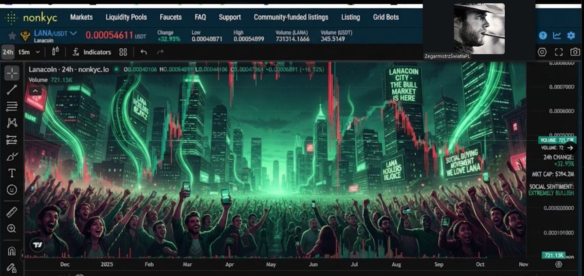 Naskalnikxp's tweet photo. @captainpepe0x69 The $PEPE chart today     BUY PEPE BUY LANACOIN POS CAPITAN PEPE https://t.co/MnygJoD80E https://t.co/QMgXFHrTGW