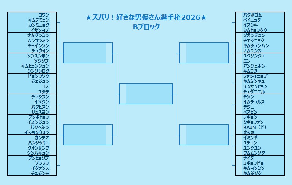 HaITaAHaITaA's tweet photo. 🌟好きな男優さんは⁉️選手権2026🌟
組み合わせが決定しました😊
4ブロック総勢256人でいきます🔥
順番にアンケートを流していきますので
ポチッとお願いします🥰
ビヨョーーンして見てね😅💦 https://t.co/tH9BpLw2QN