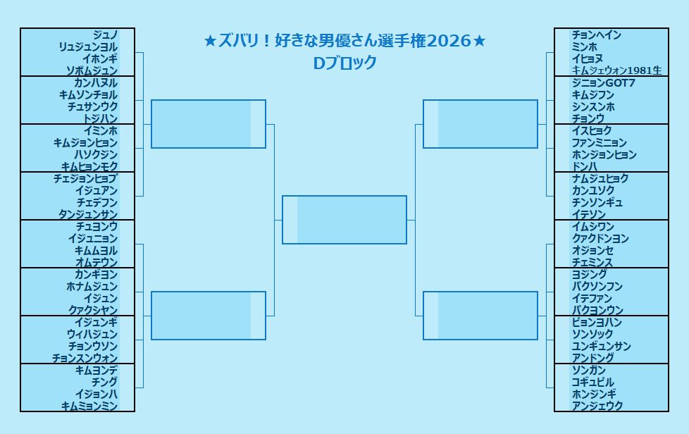 HaITaAHaITaA's tweet photo. 🌟好きな男優さんは⁉️選手権2026🌟
組み合わせが決定しました😊
4ブロック総勢256人でいきます🔥
順番にアンケートを流していきますので
ポチッとお願いします🥰
ビヨョーーンして見てね😅💦 https://t.co/tH9BpLw2QN