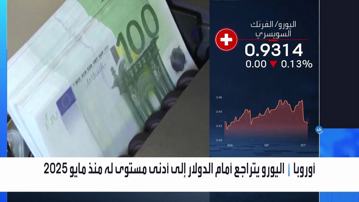 اليورو يتراجع أمام الدولار إلى أدنى مستوى له منذ مايو 2025 _Business 