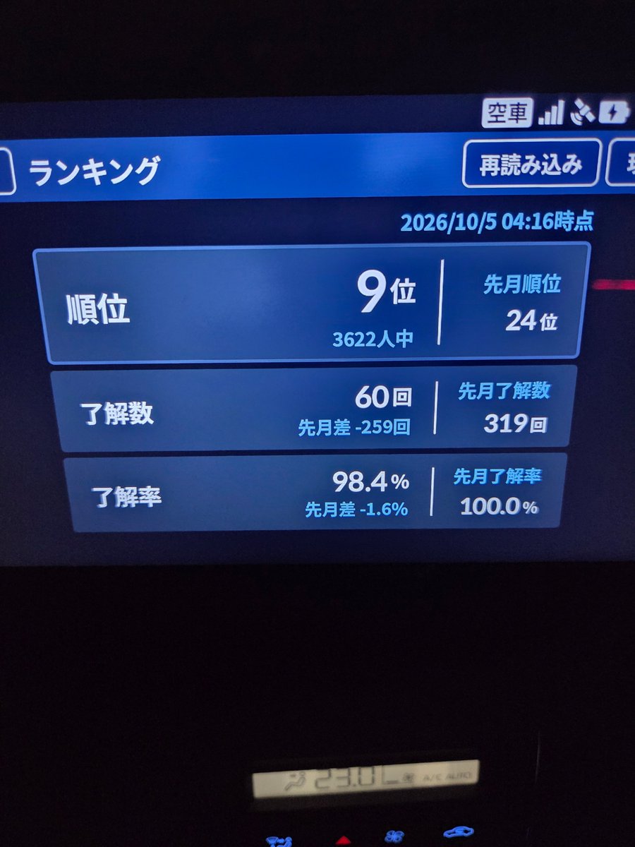mafun39's tweet photo. やっとこさ https://t.co/rJzbKmQS0D