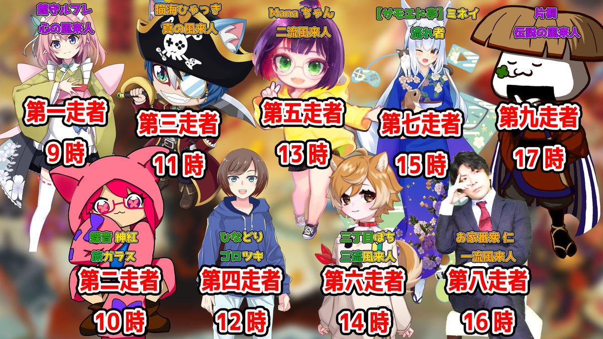 Sinku15's tweet photo. 〔有志〕SCPSシレン6初心者マシマシ神髄リレー！

改めまして宣伝ポスト失礼いたします🎉
今週の三連休の真ん中
10月11日の朝9時から出走スタート！！
神髄クリアまで目指す予定でございます✨

今回は以前の運営様の企画のARK企画で仲良くなったメンバーの皆様の中から
お声をかけさせていただき、お時間などの兼ね合いが付��方9人の風来人で
神髄をプレイしていきたいと思います🌟
お名前の下の称号はシレン2の風来人からお借りして
私の見立てクリア率で、ランク付けさせていただいております。（なので違う場合もありますのでご了承ください）

二週目以降の順番はまだ未定でございますので、わかり次第、配信予約の概要欄に記入させていただきます。

神髄未クリア者が多い今回のリレーですが
みんな全力で頑張る予定でございますので
応援のほどよろしくお願いいたします🫶

#SCPS
#風来のシレン6