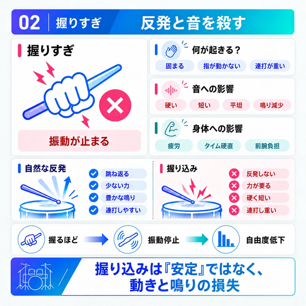 think_drum's tweet photo. スティックは握りすぎに注意してね https://t.co/EFZHLNHK5u