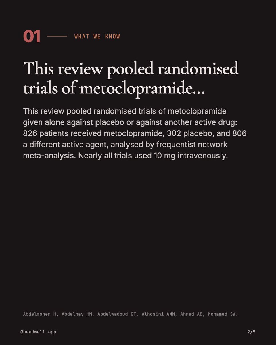 HeadWellApp's tweet photo. In pooled trials, the IV drip outscored sumatriptan In a network meta-analysis of 16 randomised trials and 1,934 patients, intravenous metoclopramide — 10 mg in nearly every trial.

#migraine #chronicmigraine https://t.co/4QAfwf48cQ
