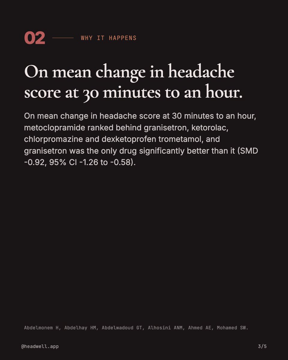 HeadWellApp's tweet photo. In pooled trials, the IV drip outscored sumatriptan In a network meta-analysis of 16 randomised trials and 1,934 patients, intravenous metoclopramide — 10 mg in nearly every trial.

#migraine #chronicmigraine https://t.co/4QAfwf48cQ