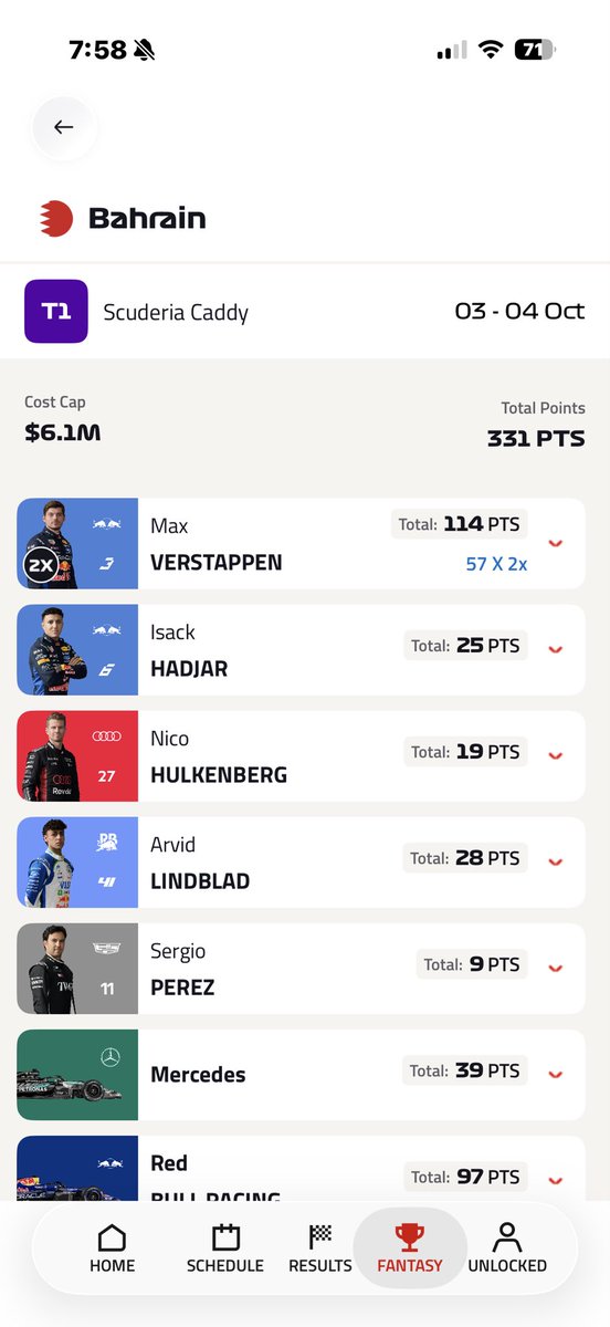 JosephMilazzo16's tweet photo. @F1FantasyEuan Another big week! 4737 - 2937🌎 
Top 1000 in the cards. https://t.co/by87u8WWNg