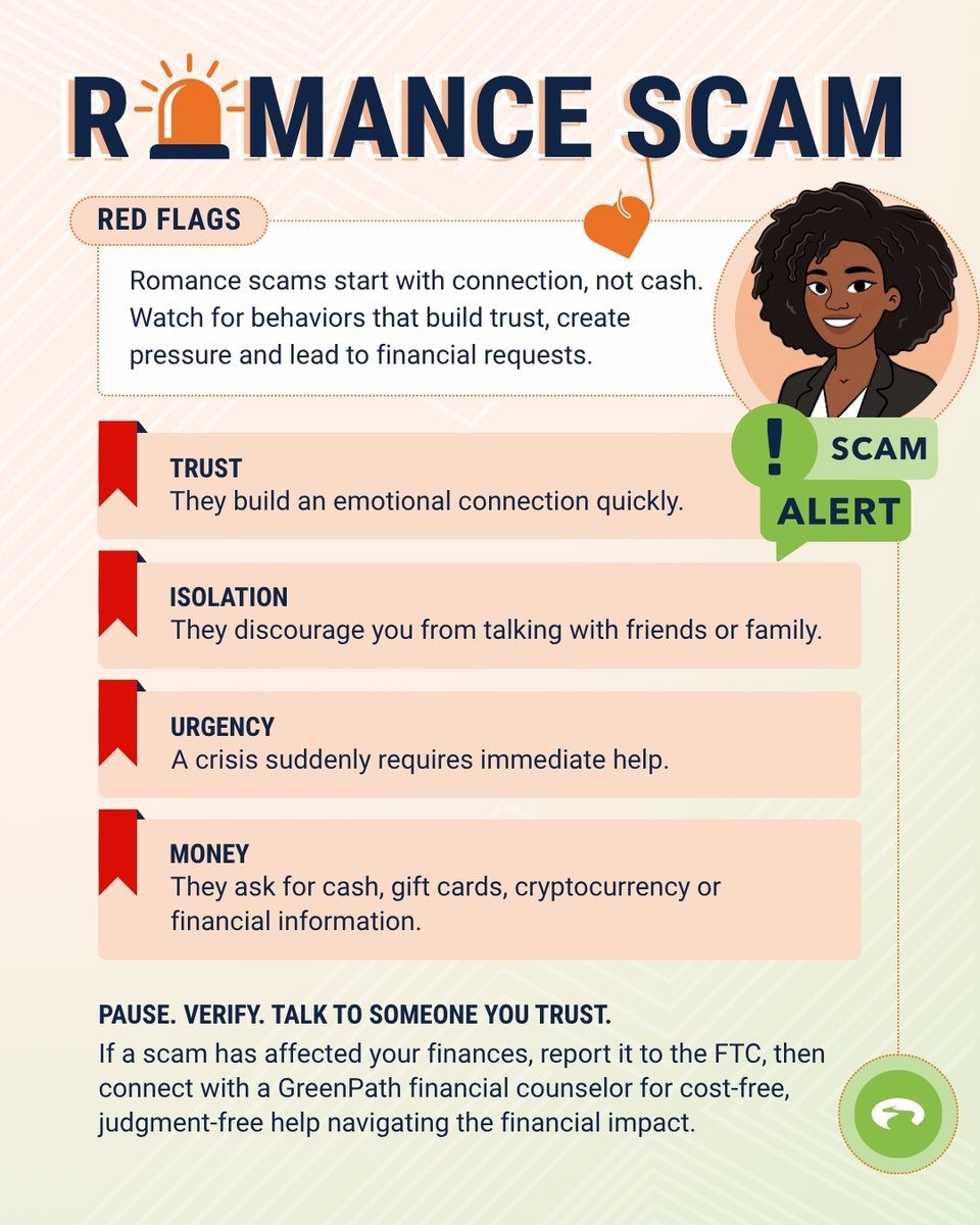 GreenPath's tweet photo. If a romance scam has affected your finances, you are not alone — and you don’t have to figure out the next step by yourself.

GreenPath offers cost-free, judgment-free financial counseling to help you understand your options and move forward. https://t.co/yjSsH6wWmY https://t.co/f9NouWSJeT
