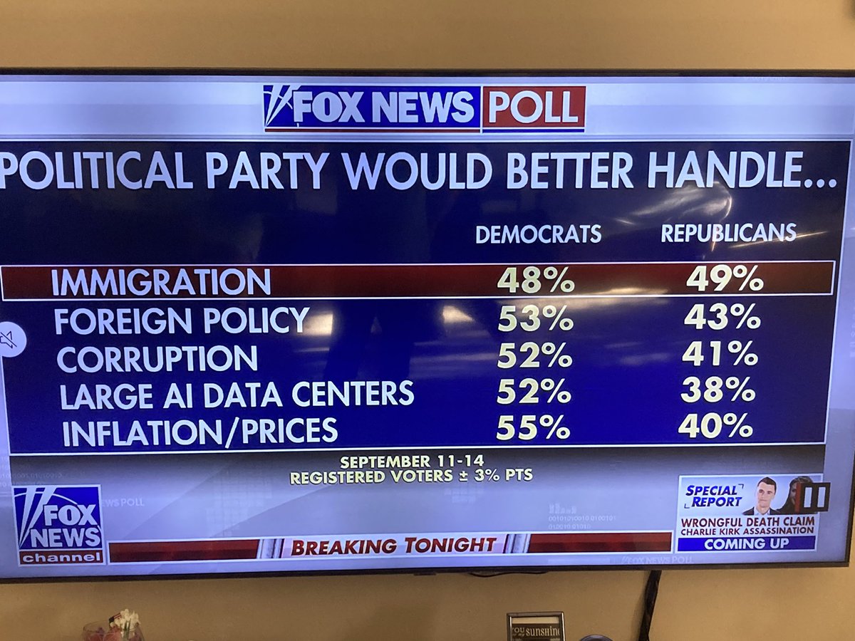 RonWmsinFL's tweet photo. FAUX NEWS FAKE POLLS… https://t.co/URzfyJRSR7