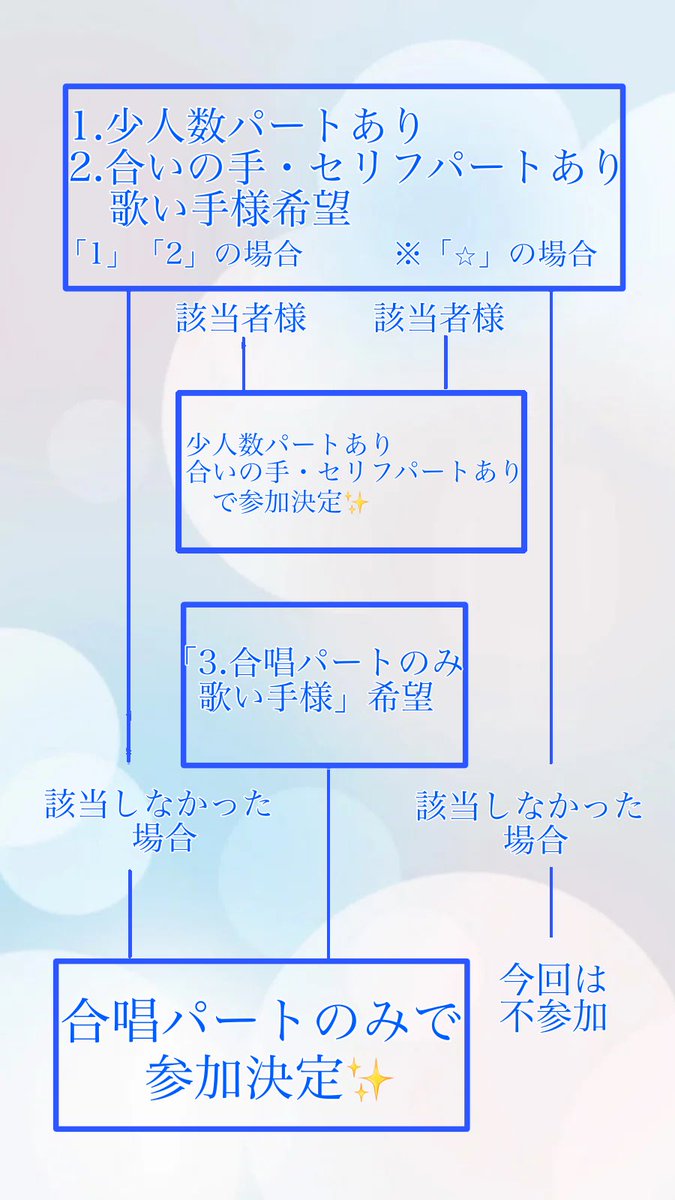 aiuchimiho_new's tweet photo. 【2027年秋歌コレEX部門「にっ！/にっくきゆう様」合唱企画　歌い手様募集】

『募集期間』
【10/5  21:00〜10/12  23:59】
※応募状況により、早期締切の場合があります。

『参加決定歌い手様』
くりたしげたか様

『募集パート』
1.少人数パートあり歌い手様
2.合いの手・セリフパートあり歌い手様（配信者様、喋りの得意な方向け）
3.合唱パートのみ歌い手様

「1」or「2」でパートをお渡しできなくても「合唱パートのみ歌い手様」としてご参加いただけます！
もし、「合唱パートのみでは参加しない！」という場合は「1⭐︎」「2⭐︎」のように、希望番号の後に「⭐︎」を付けて教えてください🙏

⚠️今回も「合唱パートのみ歌い手様」が1番歌唱箇所が多いです！

『応募方法』
下記をコピペして【愛内みほ】までDMください。

– – – – – – – – – – – – – – – – – – – –

・あなたのお名前（ふりがな）
・性別※パート振り分けの際に参考にさせていただきます🙏
・希望パート（上記『募集パート』をご参照ください）
・ハモリ可否（ハモリガイドがあります）
・「「にっ！」を歌うならこの感じ！」という雰囲気が分かる動画のURL

– – – – – – – – – – – – – – – – – – – –

※本企画の参加費・制作費につき、個人の通信費用および録音にかかる費用を除き、一切ご負担いただくものはございません。

※パート割につきましては、活動状況/ハモリ可否/ニコニコ動画愛/お人柄等を総合的に見て決定させていただきます。

ドレミファロンドでは117人もの方にご迷惑をおかけした愛内みほです。
この度、懲りずにまた人様にご迷惑をおかけするべく、歌い手様を募集いたします。

✨一緒にニコニコしてくださる方✨

からのご応募、心よりお待ちしております。