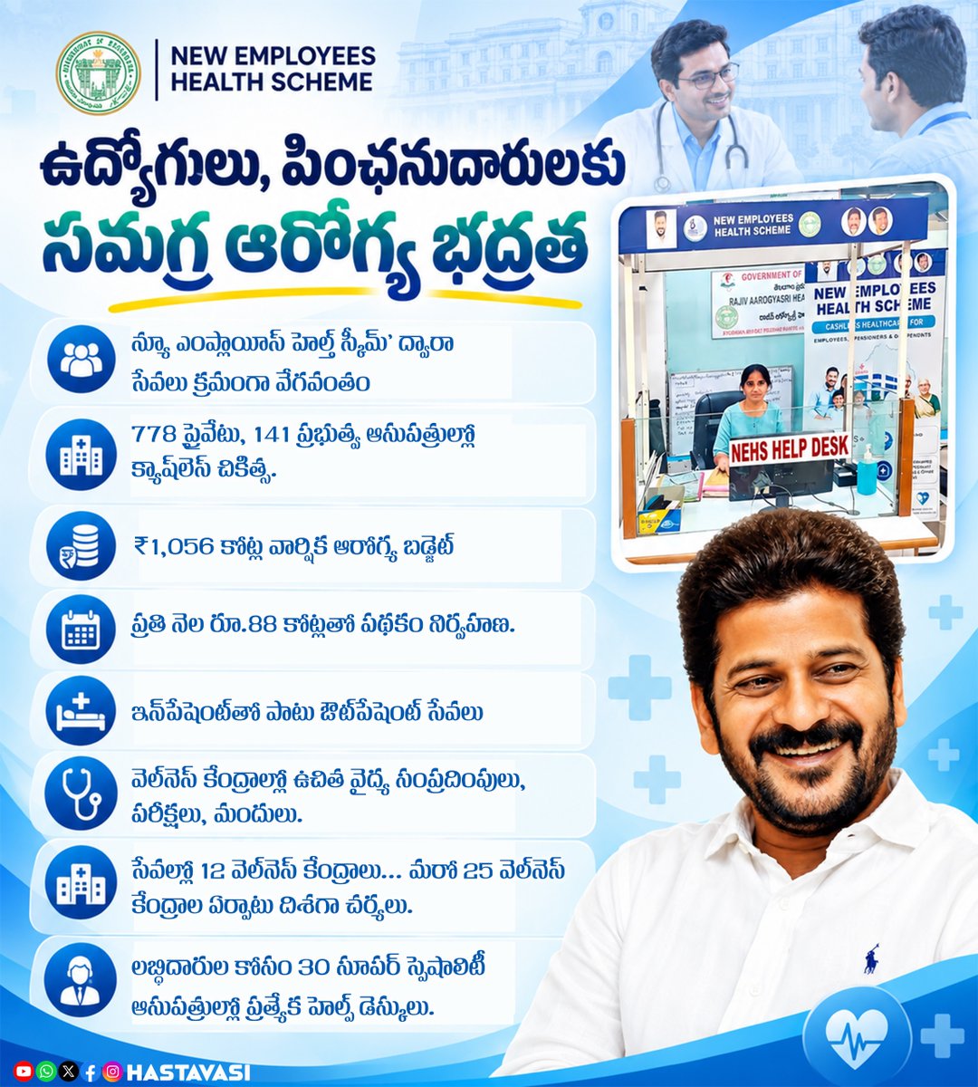 Hasta_Vasii's tweet photo. ఉద్యోగులు, పింఛనుదారులకు సమగ్ర ఆరోగ్య భద్రత
@revanth_anumula
#EmployeesHealthScheme
#EHS
#NewEmployeesHealthScheme
#EmployeeWelfare
#PensionersWelfare
#EmployeesWelfare
#HealthSecurity
#HealthcareForAll
#CashlessTreatment
#GovernmentEmployees https://t.co/z8tN7xpGVd