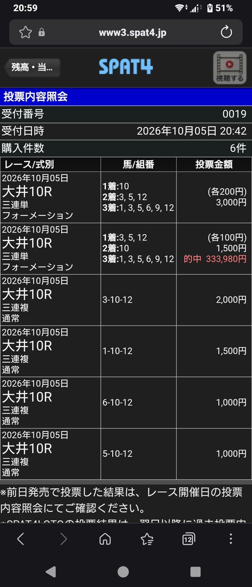 umasukiAkun's tweet photo. 🐴大井10R🐴勝負レース
◎10○12▲5💕3.1
3連の紐
6.9

結果
5-10-6😎🍌🍌🍌
▲-◎-紐

馬連
6,030円🦁💰
3連複
28,330円🦁💰

3連単丸ノリ指定30点！
33万3,980円🐴🦁💕💕💕

馬券先出しの丸ノリで33万円馬券の配信はエグいだろ🐴🔥🔥

#大井競馬
#ウマタイムA君
#大井最強は俺だ😎 https://t.co/f0m9WXNMMg