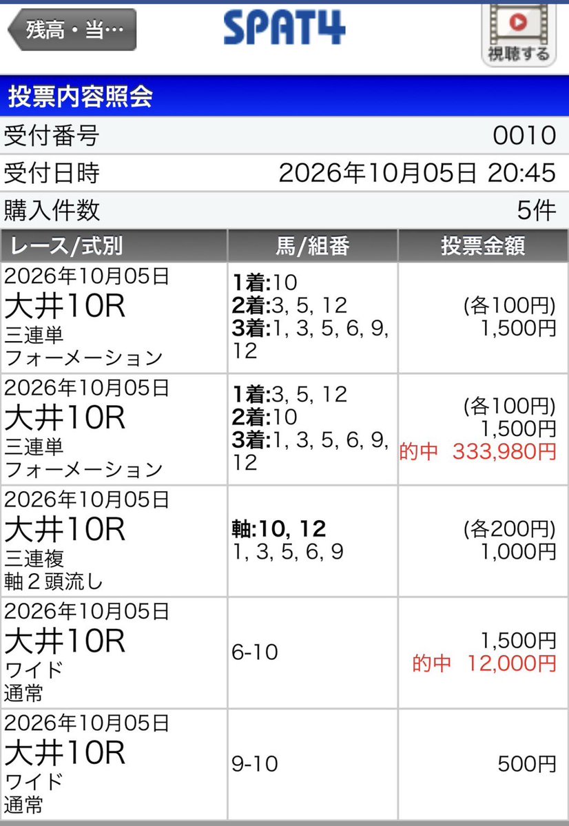 umasukiAkun's tweet photo. 🐴大井10R🐴勝負レース
◎10○12▲5💕3.1
3連の紐
6.9

結果
5-10-6😎🍌🍌🍌
▲-◎-紐

馬連
6,030円🦁💰
3連複
28,330円🦁💰

3連単丸ノリ指定30点！
33万3,980円🐴🦁💕💕💕

馬券先出しの丸ノリで33万円馬券の配信はエグいだろ🐴🔥🔥

#大井競馬
#ウマタイムA君
#大井最強は俺だ😎 https://t.co/f0m9WXNMMg