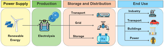energies_mdpi's tweet photo. 💥 Editor’s Choice Article
#GreenHydrogen #EnergySystems: A Review on Their Contribution to a #RenewableEnergy System
👉 https://t.co/ipSZ3S8azT
#Electrolyzers#HydrogenStorage #HydrogenApplications
#mdpienergies #openaccess #editorschoice https://t.co/P4JVys9lnM