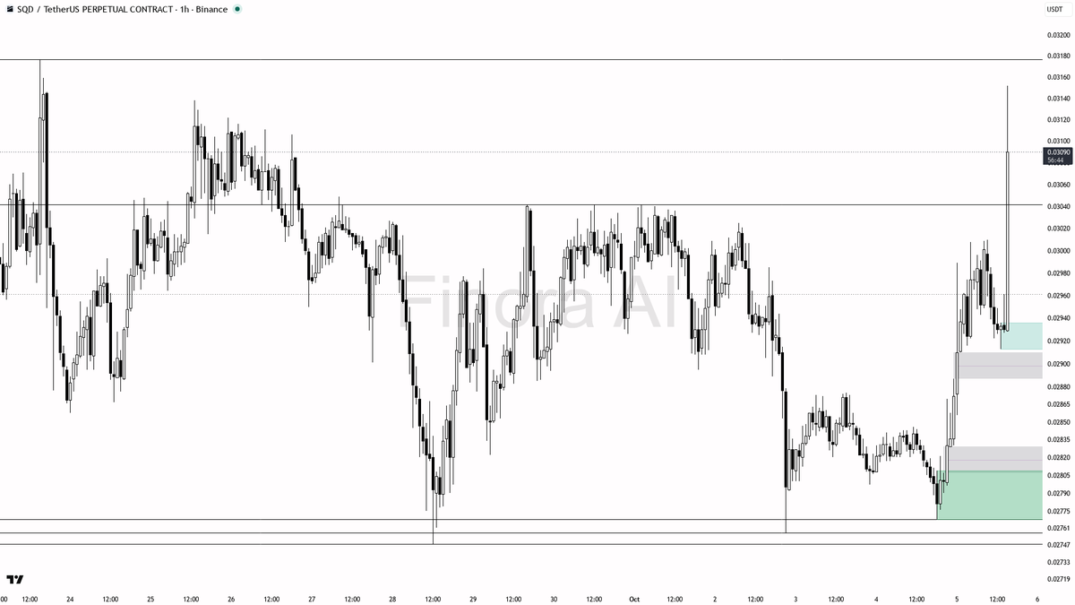 trend-follow until the higher timeframes confirm
- invalidation is a 1h close below 0.02768 — if that happens, step aside on longs and reassess

not investment 