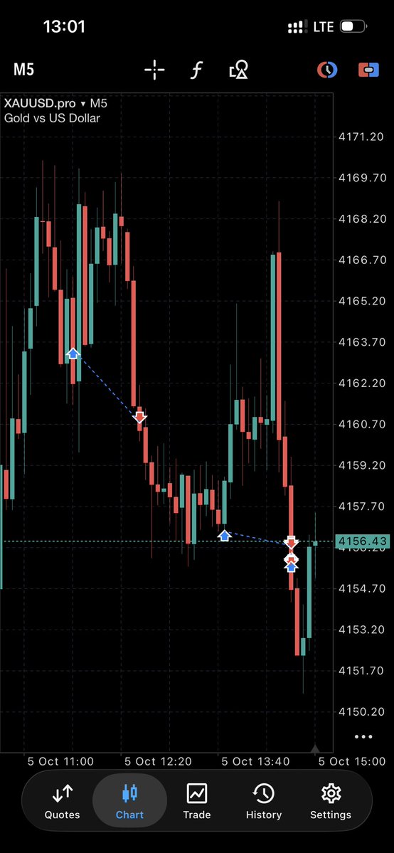 JIBRIN5k's tweet photo. XAUUSD general 3 🔥✅

A trader can have a profitable strategy A trader can have a profitable strategy and still lose a funded account through poor exposure management.

The edge answers: 

When is there opportunity?

Risk management answers: 

How long can I stay in the game?

Those are different skills. and still lose a funded account through poor exposure management.

The edge answers: 

When is there opportunity?

Risk management answers: 

How long can I stay in the game?

Those are different skills.