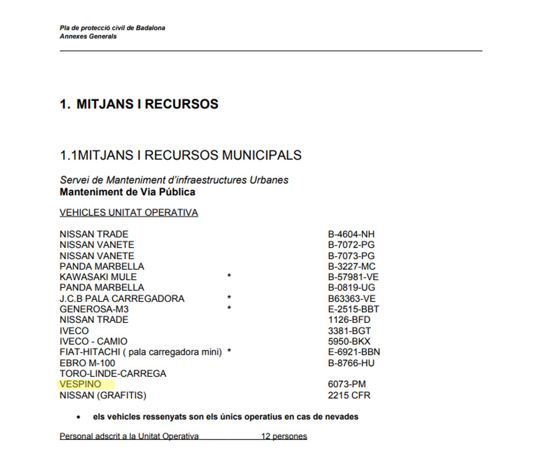 davidGferriz's tweet photo. L’Ajuntament de #Badalona activa el Pla Bàsic d’Emergència Municipal en fase d’alerta.

Entro a la web per saber què vol dir.

📄 Documentació del 2010.
❌ No hi consten les fases d’alerta.
🛵 Però tranquils: tenim una Vespino.

Ja podem estar tranquils. 😂 https://t.co/Pj42dj5rsp