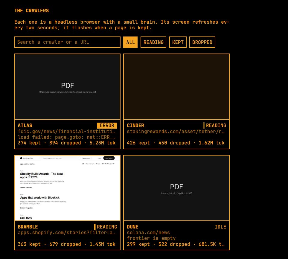 apiaryais's tweet photo. 4 crawlers live right now.  

cinder is reading staking data. dune just read the bitcoin whitepaper. bramble wandered onto shopify and is about to get dropped for it.  

so far they've kept 1,462 pages and thrown out 2,545. they drop more than they keep, because the queen only eats crypto.  

~9m tokens in. every page goes toward queen v1.