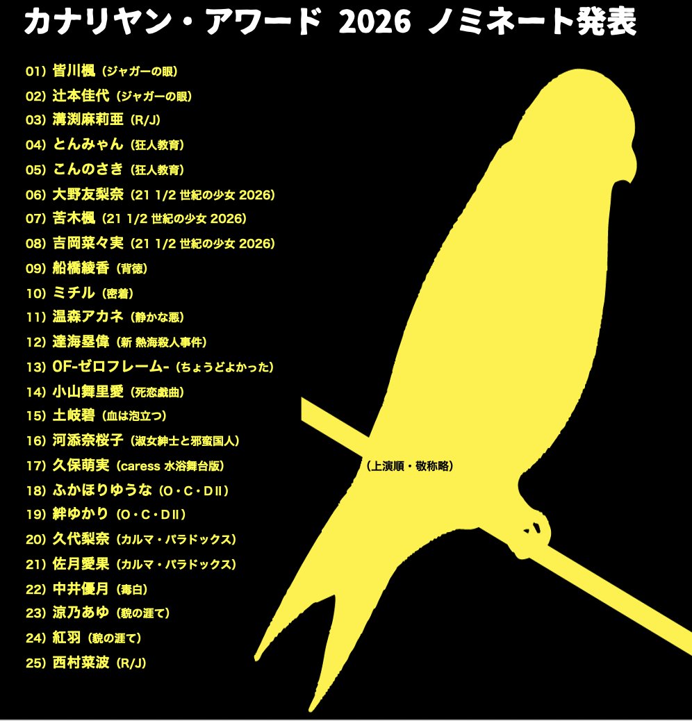 kanariyan2026's tweet photo. ╭━━━━━━━━━━━╮
 📣 カナリヤン・アワード
╰━ｖ━━━━━━━━━╯

藝術工場◉カナリヤ条約が贈る5つの賞

2026年上演作の出演者や
これまでの受賞者が一同に集まり、
今年度の受賞者を祝う！

━━━━ 🗓️ ━━━━
12/29（月）19:00頃
　SNSでLIVE配信
━━━━ ⚠️ ━━━━ https://t.co/9rnaVvUd89
