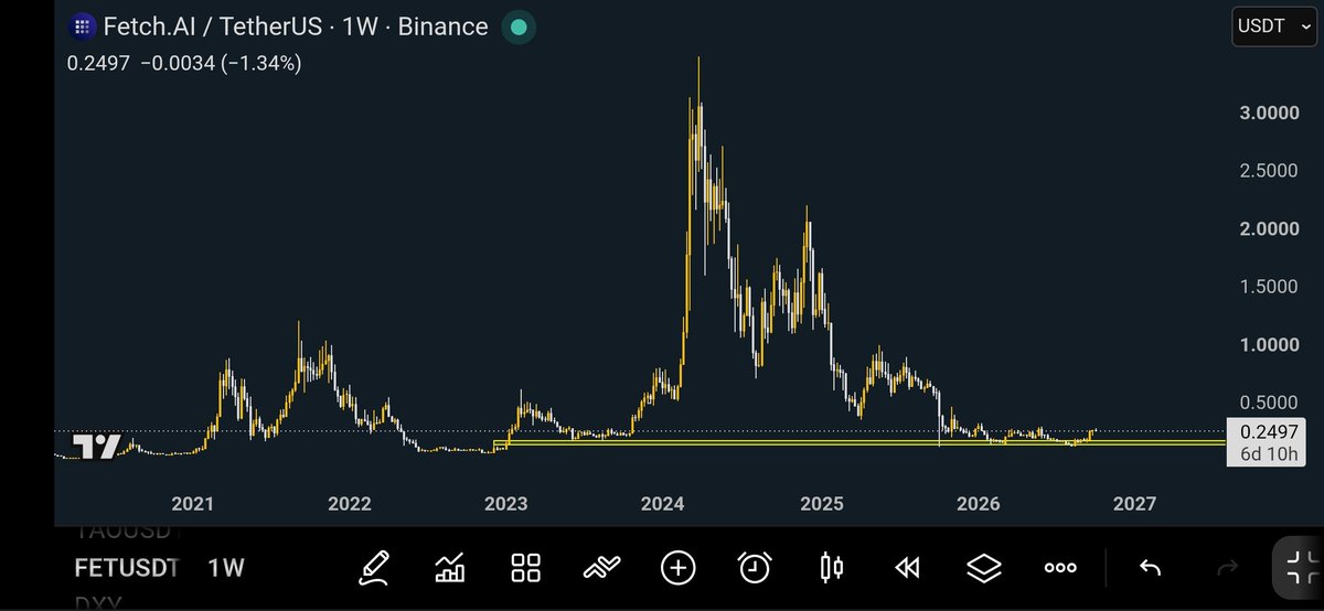 TraderDaink's tweet photo. $FET

This is what bottomed out looks like https://t.co/LBl8Fi0lOg