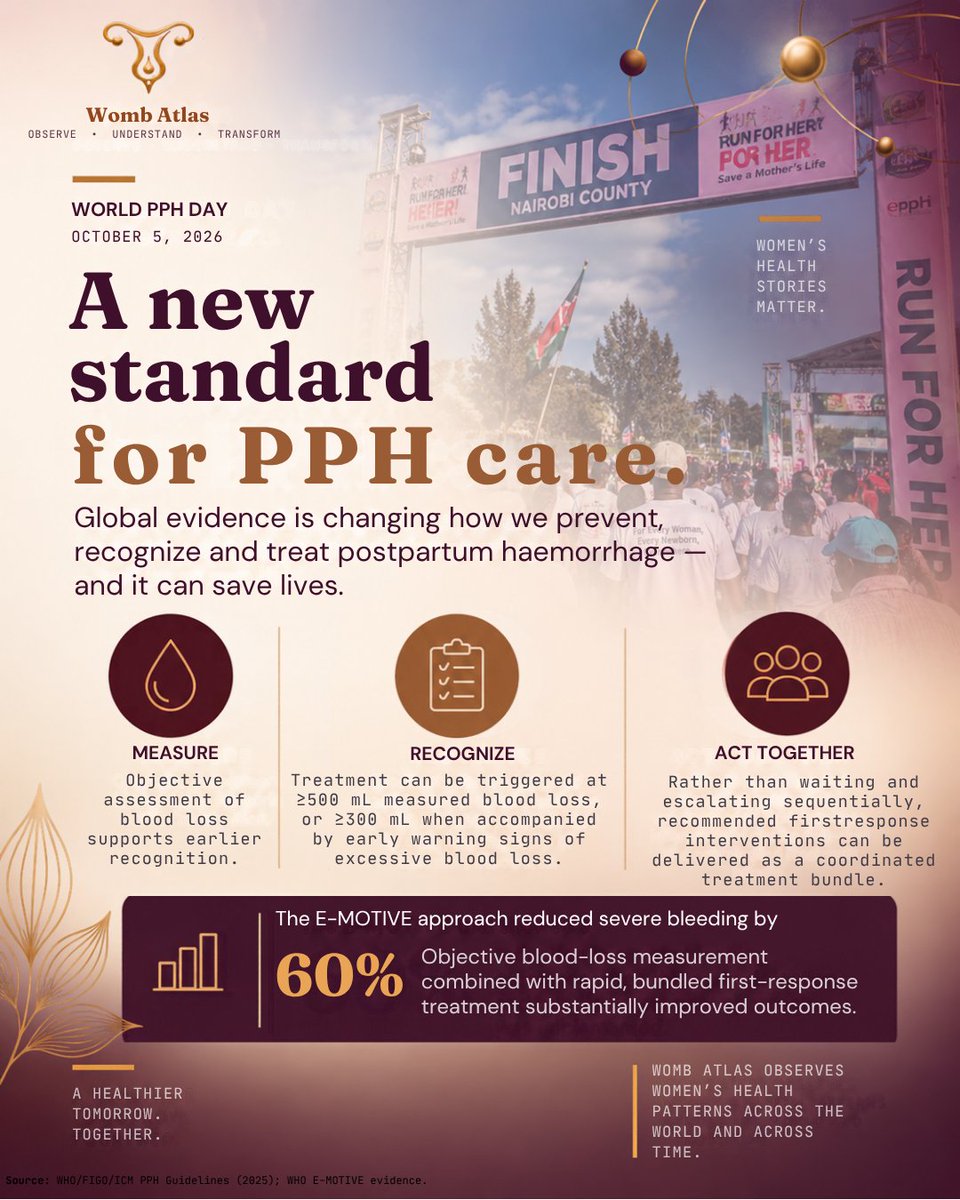 wombatlas's tweet photo. Today is #WorldPPHDay.
The science has moved. Now we need to make what works work everywhere.
And we need to see beyond the emergency to the woman's health journey before and after it.
See the emergency. See the woman beyond it.
#MaternalHealth #WombAtlas https://t.co/kCsP9Vm44y