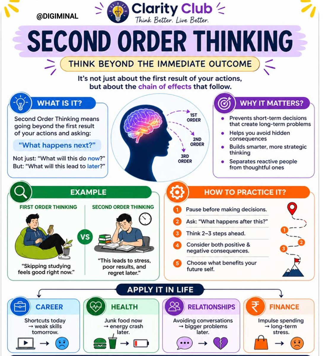 DIGIMINAL's tweet photo. SECOND ORDER THINKING   (THINK BEYOND THE IMMEDIATE OUTCOME) https://t.co/oLPYWJx1cs