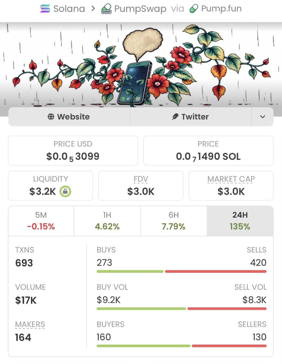 HudsonCrypto01's tweet photo. $JITI JUST WENT ABSOLUTELY PARABOLIC 🚀🔥

A monstrous 68.33X gain secured from this alpha call! 💰💰

While the crowd is still watching, the TG squad is already celebrating another insane win. 🏆⚡

68.33X. ONE. PLAY.

CA: "6YuVyHbjdwxiH1CLCSusP9yjXmsVvQfcTbSSPcFuXDew" https://t.co/LosEGlD4nB