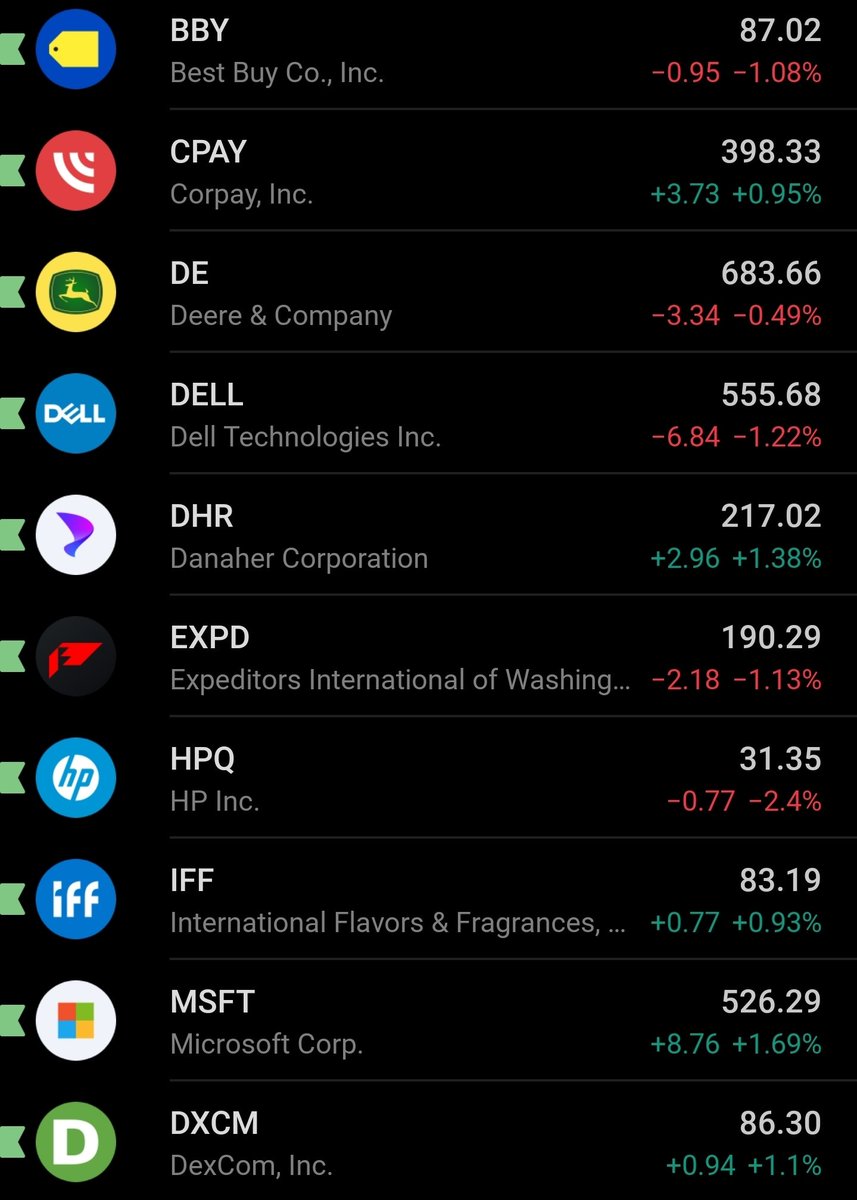 invest_in_10's tweet photo. Here is the first set of 10 stocks for VIDESHI strategy. 

#BBY #CPAY #DE #DELL #DHR #EXPD #HPQ #IFF #MSFT #DXCM https://t.co/11Fw1S1joW