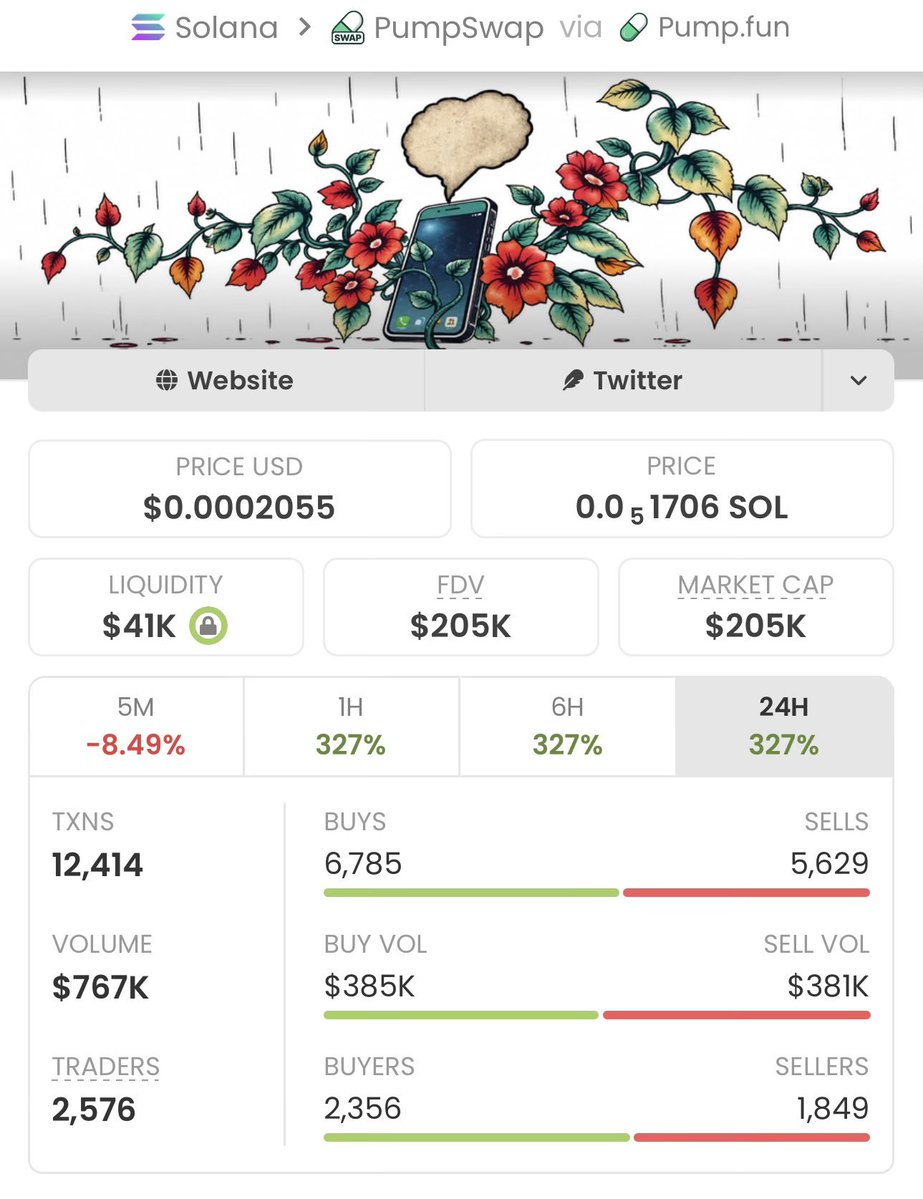 HudsonCrypto01's tweet photo. $JITI JUST WENT ABSOLUTELY PARABOLIC 🚀🔥

A monstrous 68.33X gain secured from this alpha call! 💰💰

While the crowd is still watching, the TG squad is already celebrating another insane win. 🏆⚡

68.33X. ONE. PLAY.

CA: "6YuVyHbjdwxiH1CLCSusP9yjXmsVvQfcTbSSPcFuXDew" https://t.co/LosEGlD4nB