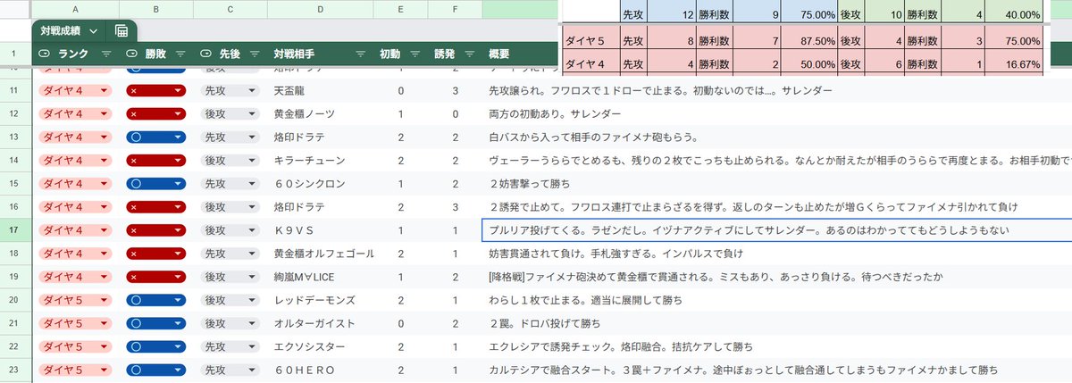 ryo_SHD's tweet photo. 今シーズン最初の降格決める。ついていない、という言葉で片づけるわけにもいかないか https://t.co/OCareUGsSm