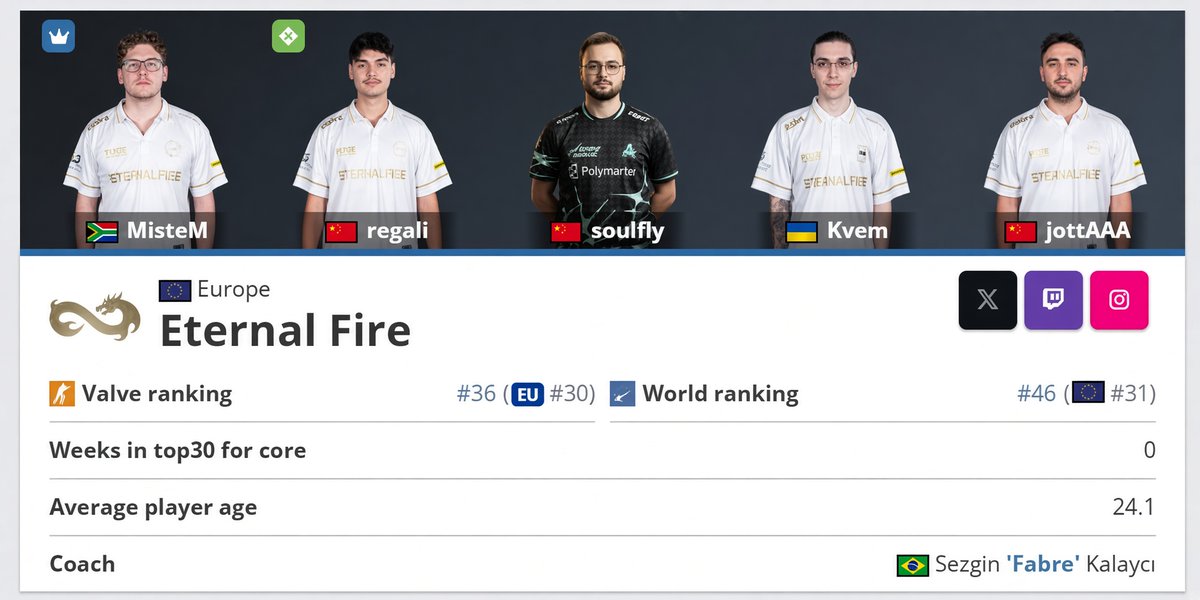 eternalfiregg's tweet photo. Counter Strike Update!

We realized that our players are of different origins. From now on, we will take part in this race like this https://t.co/Nj9q5stzwp