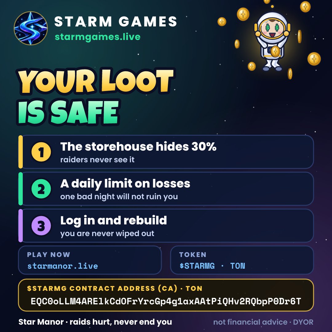 StarMerchant_Li's tweet photo. 🔒 Raided in Star Manor? Your storehouse hides 30% of its capacity from raiders and losses are capped per day. A bad night stings — it never ends your game.

▶ https://t.co/x0QK2npsdN

Part of STARM Games — one token: $STARMG
#TON #freetoplay #krypto #GameFi #indiegame https://t.co/sZDt5G1UVq