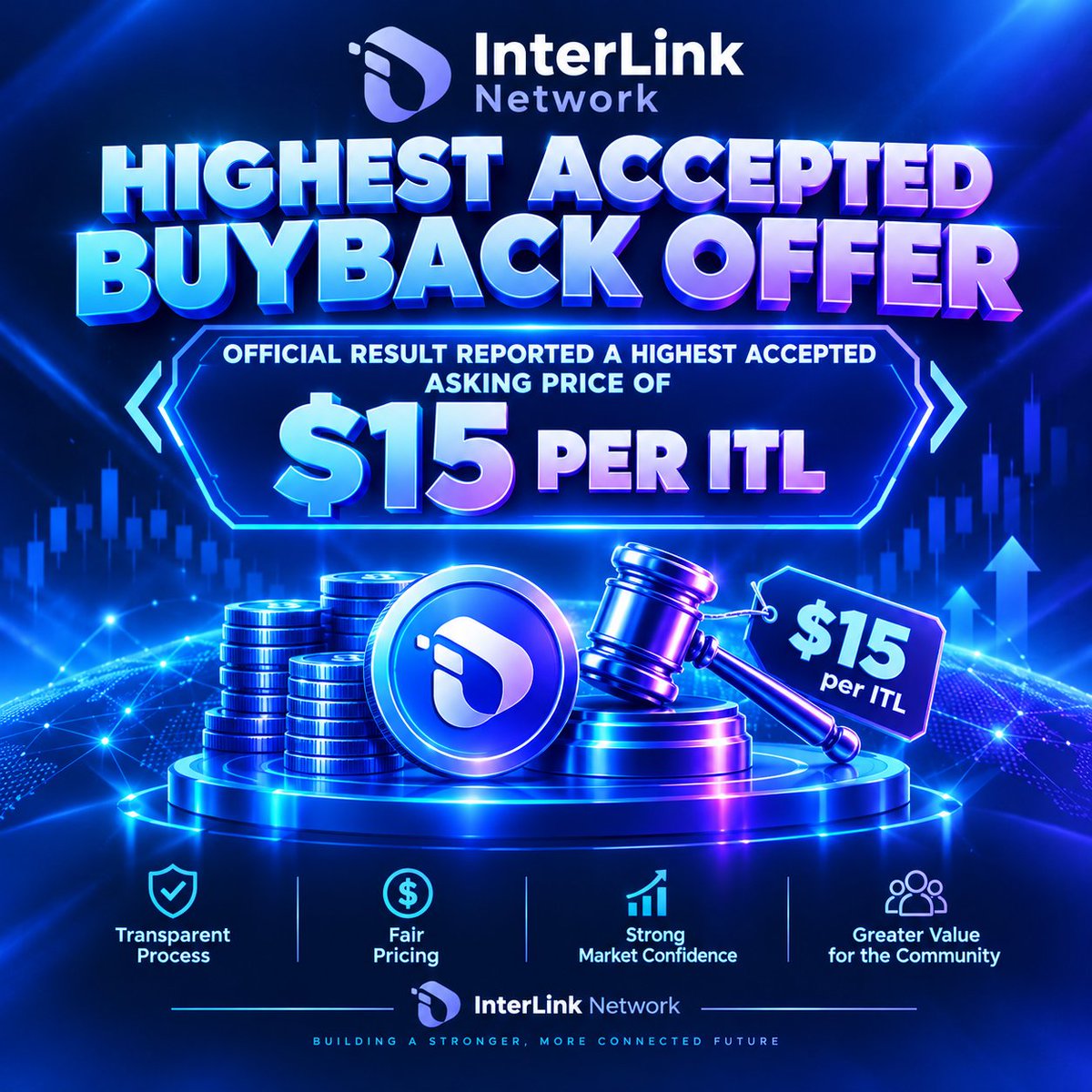 kanugula1984's tweet photo. Highest Accepted Buyback Offer — Official result reported a highest accepted asking price of $15 per ITL.#InterLink #ITLG #ITL #InterLink https://t.co/XMPjXYjrVG
