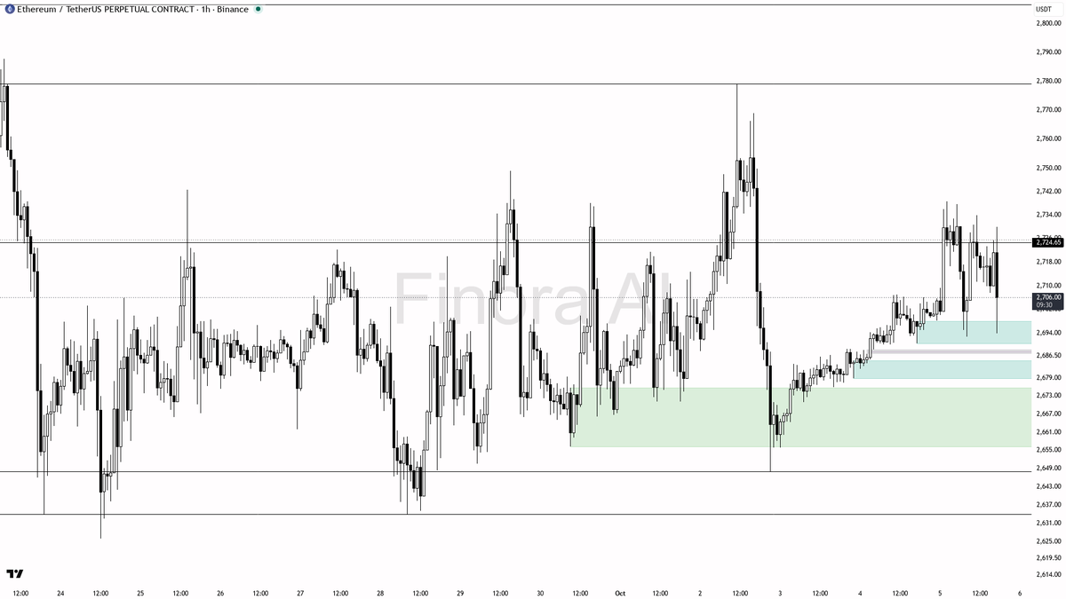 ✨ $ETH steady at +0.5% but higher highs and lows hint this routine check-in is just calm before a move 🧵👇 
 [📷](https://pbs.twimg.com/media/HT3_qf3WUAA-lqJ.p