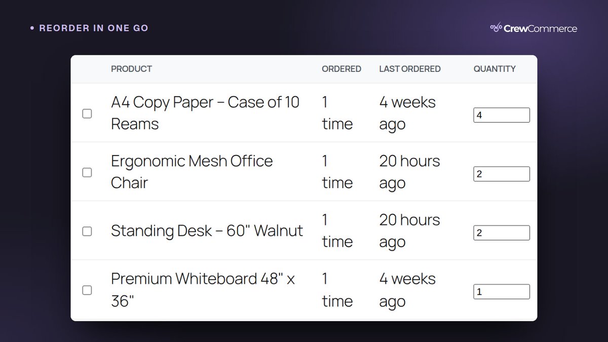CrewCommerceWP's tweet photo. 5. Regular orders are quick.

Each company gets a list of what it orders most. Tick what you need, set quantities, add it all to the cart. The usual approval rules still apply. https://t.co/X5EDqLKXvF