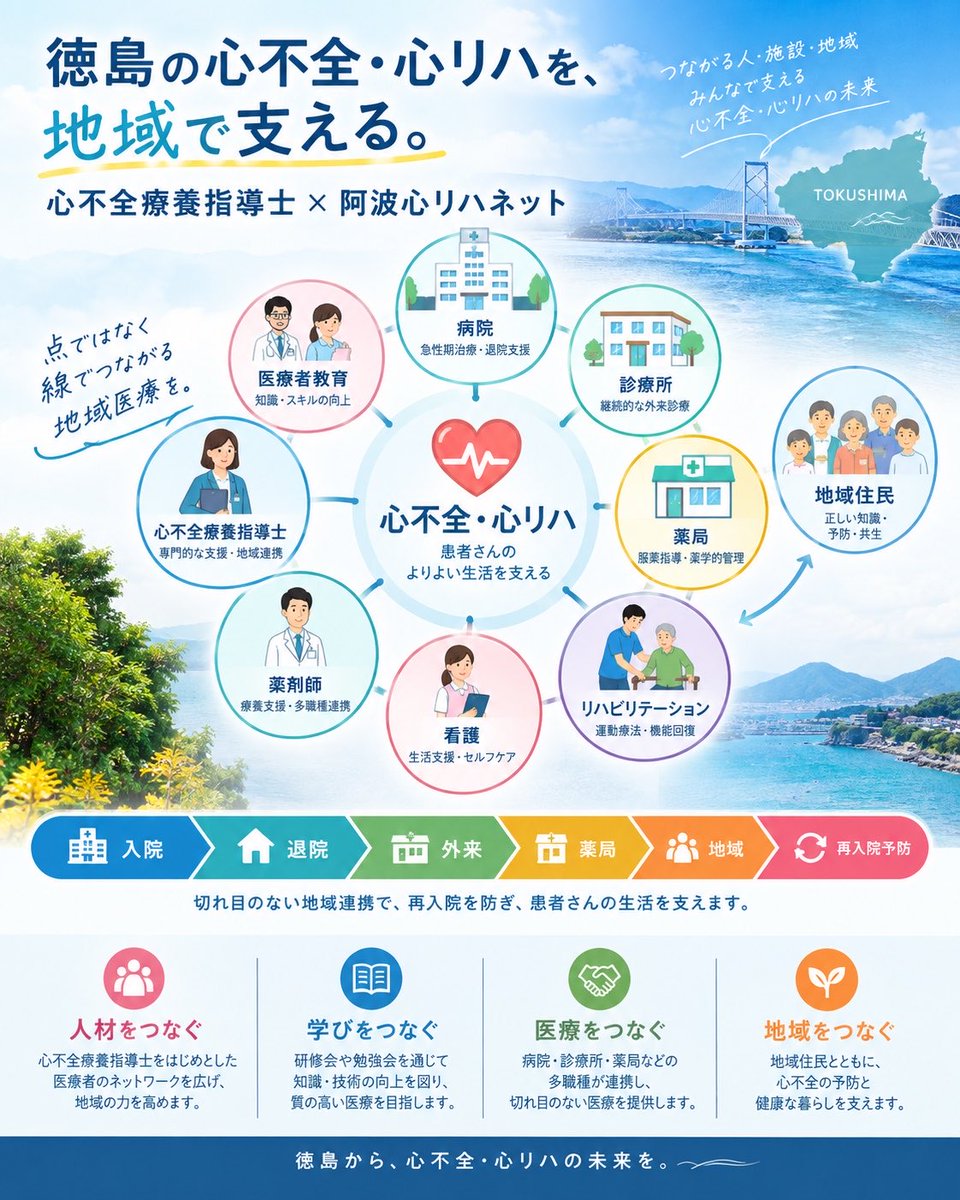 tokushimachf's tweet photo. 当ネットワークのミーティングを行いました！
活動2年目を迎え、学術活動、研修会、研究、市民啓発など幅広く活動しています。
心不全・心臓リハビリに関心のある方、地域で一緒に活動しませんか？
ぜひお気軽にご連絡ください！

#阿波心リハネット https://t.co/pEkyJLJJ4h