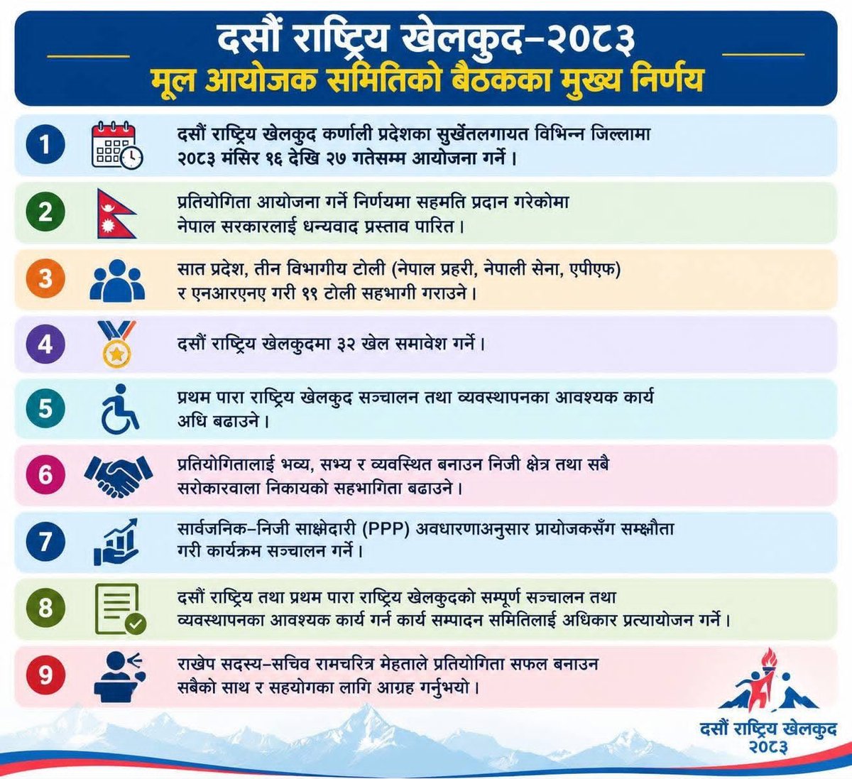 KPratichya's tweet photo. दशाैँ राष्ट्रिय खेलकुद - २०८३ मूल आयाेजक समितिकाे वैठकका मुख्य निर्णयहरू :-
#Pratipatra #sports #NewsUpdate https://t.co/aaluDL0k93