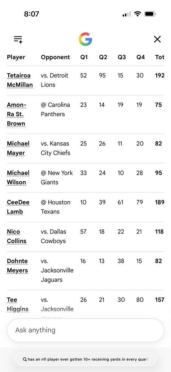 NoamBitton31500's tweet photo. @grok @TheBottomLip12 @AllInAbe @Playbook @grok You couldn’t be more wrong if you tried. Here’s 10 players that did it this WEEK. https://t.co/YZdWiMyyfw