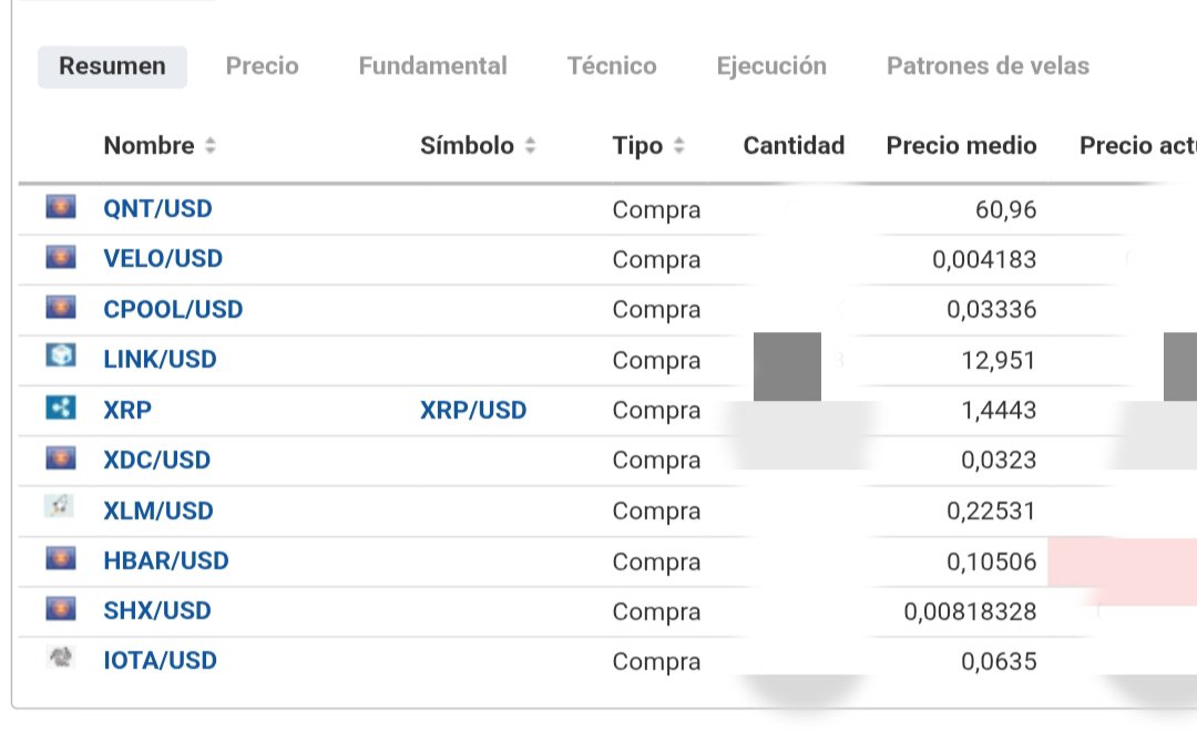metareality1111's tweet photo. MIS PRECIOS DE ACUMULACIÓN.

Llevo también $ixs y algunas posiciones pequeñas especulativas de $rwa.

$XRP $XLM $XDC $QNT $LINK $HBAR $SHX $CPOOL $VELO https://t.co/ZLI4OqJ2wm
