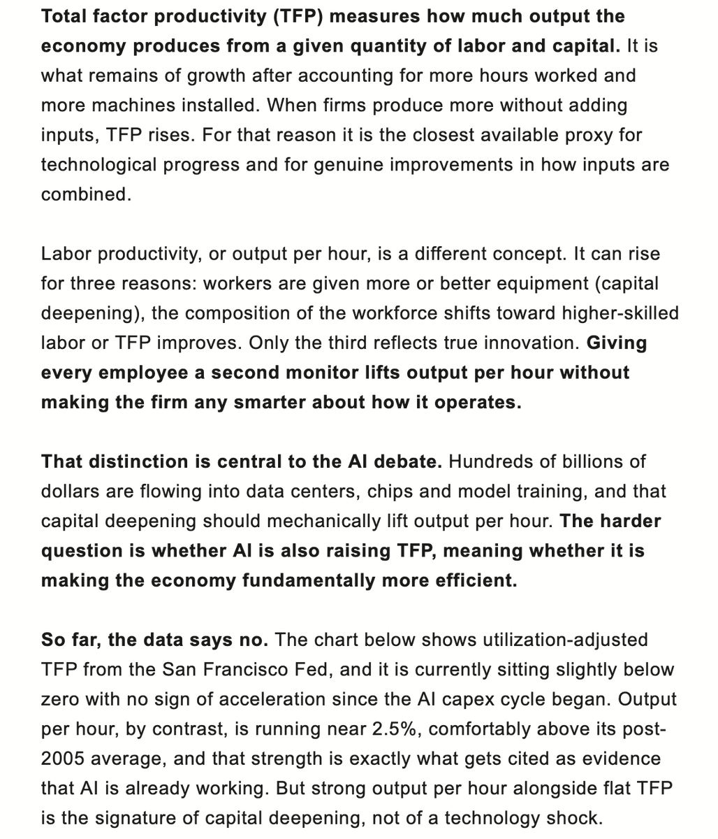 JohnHuber72's tweet photo. Torsten Slok had a good post this morning on why labor productivity is an incomplete picture. 
We can get more work done if we're given AI tools, but how much capital was invested into the tool?
If 100 workers produce 10,000 widgets and they receive a machine that allows them to produce 15,000 widgets, labor productivity rose 50%. 
The question is what does the machine cost?