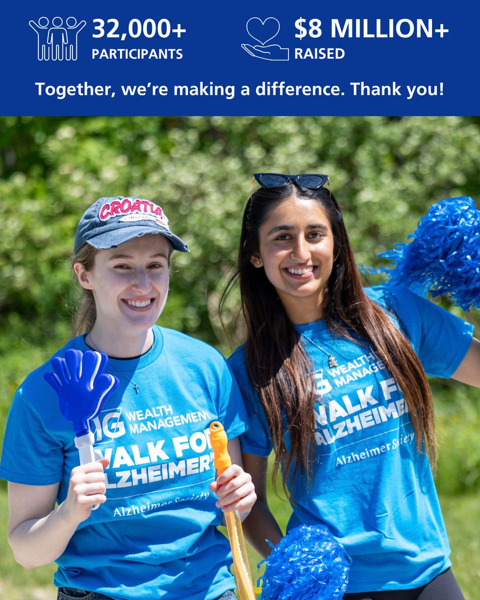 AlzCanada's tweet photo. Thank you to everyone who took part in the 2026 IG Wealth Management Walk for Alzheimer's.

Over 32,000 participants in more than 150 communities across Canada raised more than $8 million for Alzheimer Societies across the country, helping people living with dementia and care partners find local support.

Want to join us in ensuring no one faces dementia alone? Visit https://t.co/QJI43I4waS for information on next year's Walk.

--

Merci à toutes les personnes qui ont participé à la Marche pour l’Alzheimer IG Gestion de patrimoine 2026.

Plus de 32 000 participants dans plus de 150 communautés partout au Canada ont amassé plus de 8 millions de dollars pour les Sociétés Alzheimer partout au pays, afin d’aider les personnes vivant avec un trouble neurocognitif et leurs proches aidants à trouver du soutien dans leur communauté.

Vous souhaitez vous joindre à nous pour faire en sorte que personne n’ait à faire face à la maladie dans l’isolement? Visitez https://t.co/IeOXewfX4Q pour en savoir plus sur la Marche de l’an prochain.