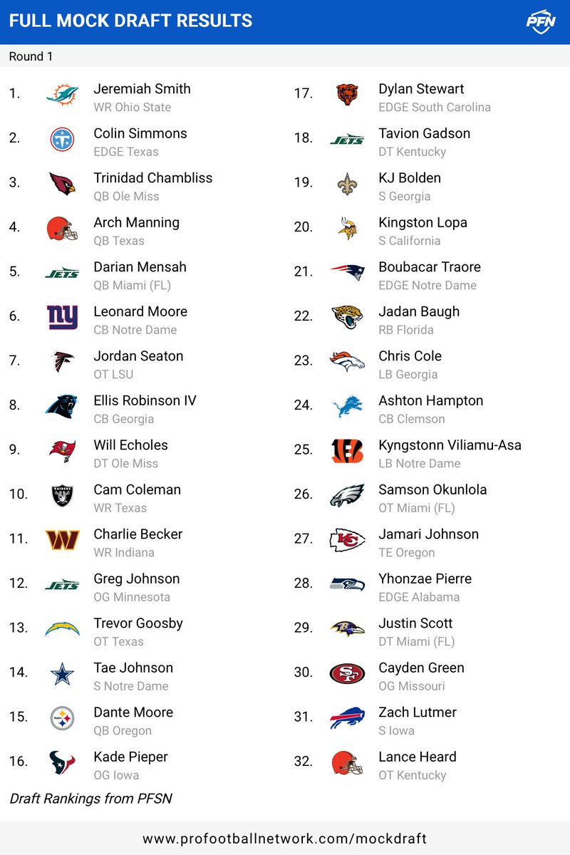 PFN365's tweet photo. Our latest 2027 NFL Mock Draft via @IC_Draft and @jacobinfante24 👀 https://t.co/rQMYToADpH